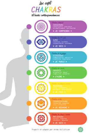 7-chakras-et-correspondances-V